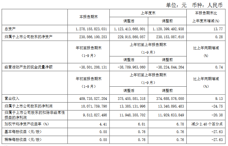 澳門三肖三碼精準(zhǔn)100%公司認(rèn)證,高度協(xié)調(diào)策略執(zhí)行_投資版24.631