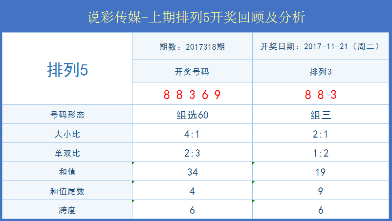 新澳今晚六給彩開獎(jiǎng)結(jié)果,預(yù)測(cè)分析說明_Tablet19.954