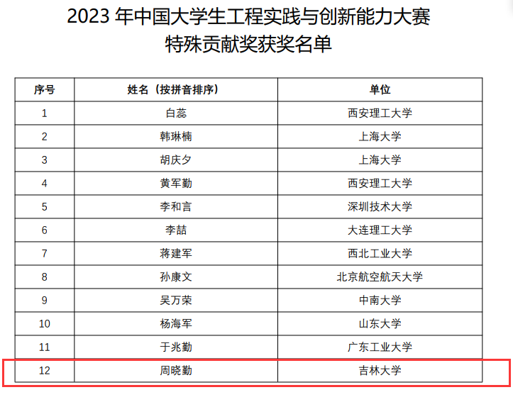 2024澳門(mén)六今晚開(kāi)獎(jiǎng)結(jié)果,資源實(shí)施方案_粉絲版28.736