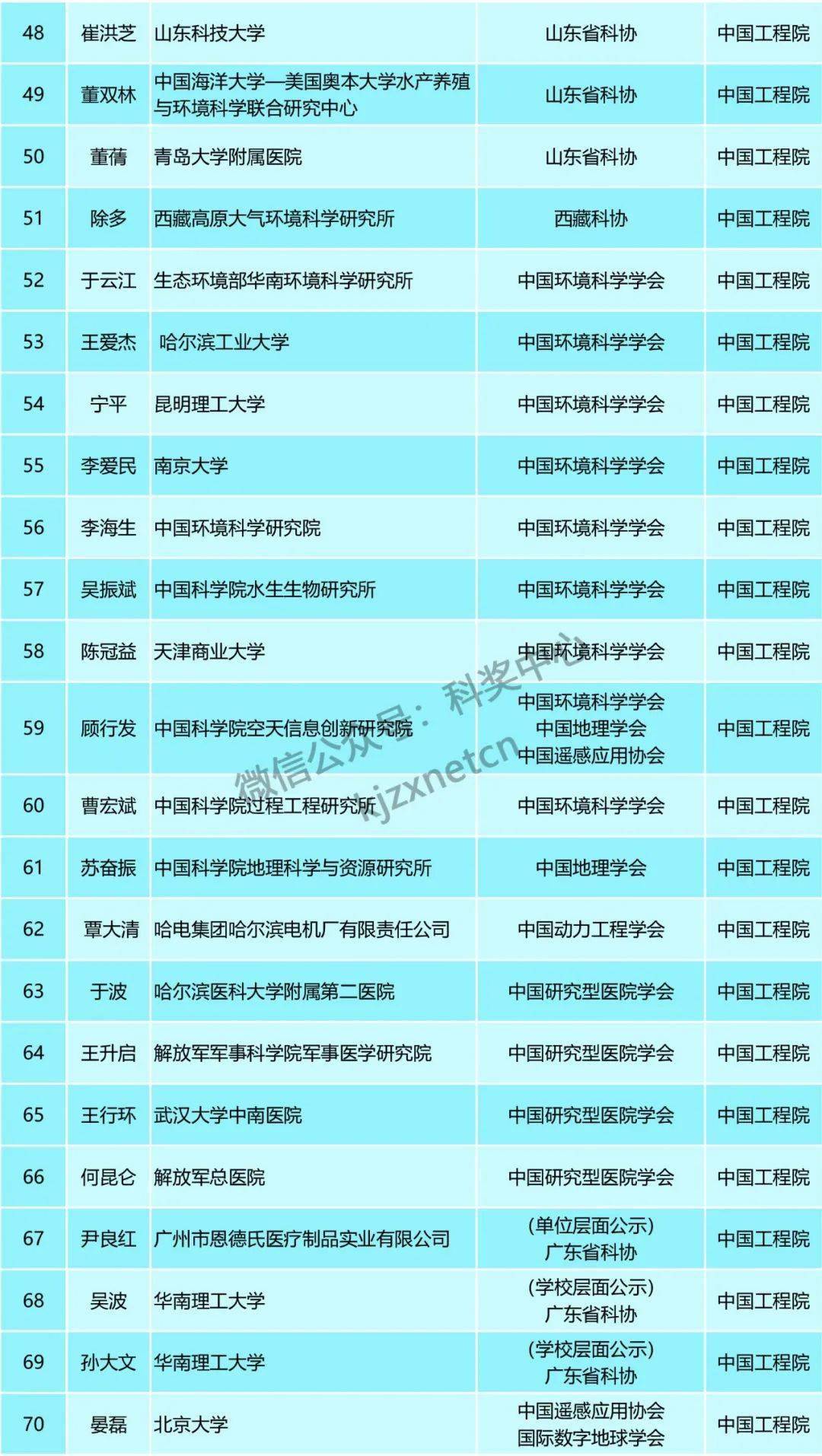 新澳天天開獎(jiǎng)資料大全最新54期,廣泛的關(guān)注解釋落實(shí)熱議_Windows33.881