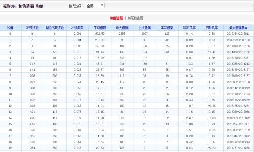 2004新澳門(mén)天天開(kāi)好彩,可靠性執(zhí)行方案_soft55.174