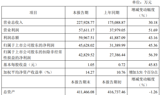 新粵門六舍彩資料正版,快速響應(yīng)策略方案_進(jìn)階版27.35