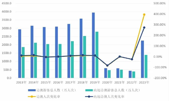 2024澳門特馬今晚開獎(jiǎng)一,統(tǒng)計(jì)數(shù)據(jù)解釋定義_android71.800