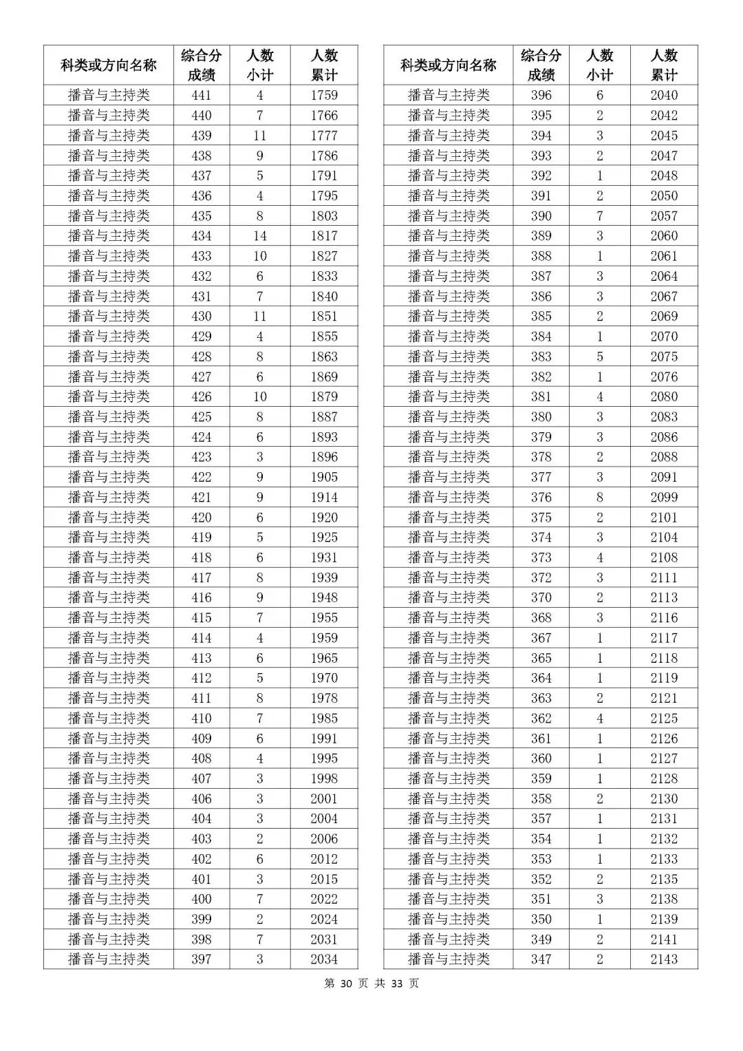 新澳2024今晚開獎結(jié)果,數(shù)據(jù)驅(qū)動執(zhí)行設(shè)計(jì)_4K11.331