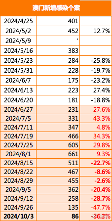 2024新澳門正版免費資木車,動態(tài)調(diào)整策略執(zhí)行_macOS74.683