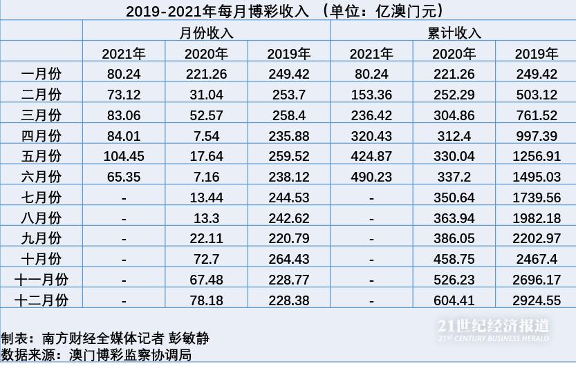 新澳門六開彩今晚開獎(jiǎng),全面數(shù)據(jù)分析方案_suite69.182