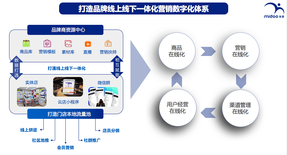 懂锝灬舍去丶 第3頁