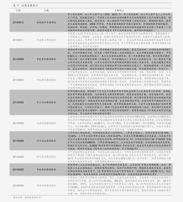 南離 第4頁(yè)