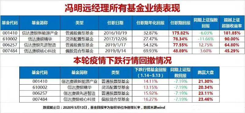 新澳好彩免費(fèi)資料查詢郢中白雪,創(chuàng)新執(zhí)行策略解讀_win305.210