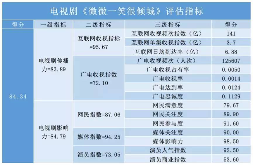 一碼一肖100%精準(zhǔn),科學(xué)數(shù)據(jù)評(píng)估_體驗(yàn)版83.448