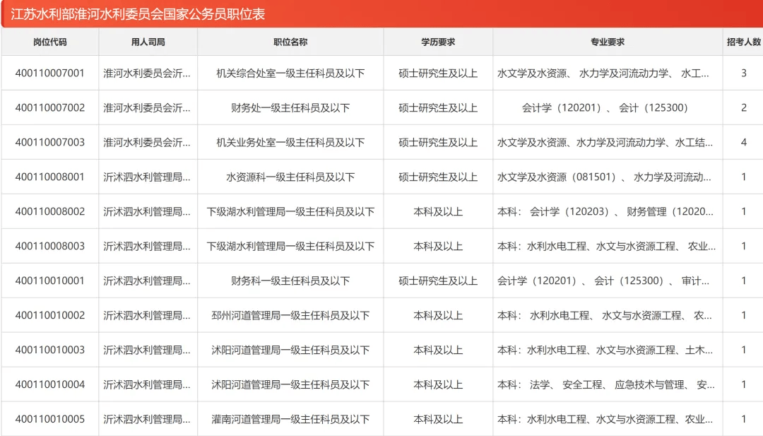 2024年12月1日 第3頁