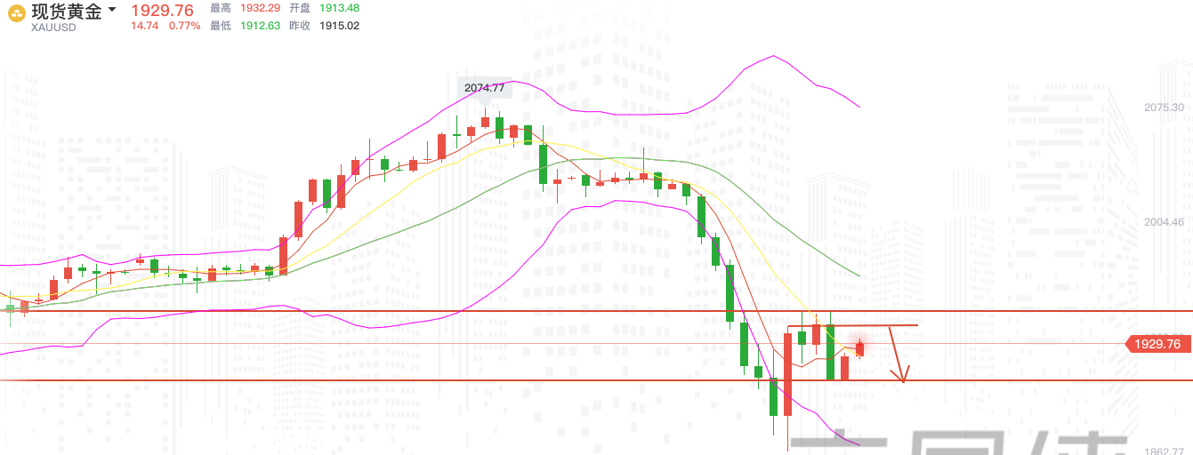 黃金行情最新走勢解析