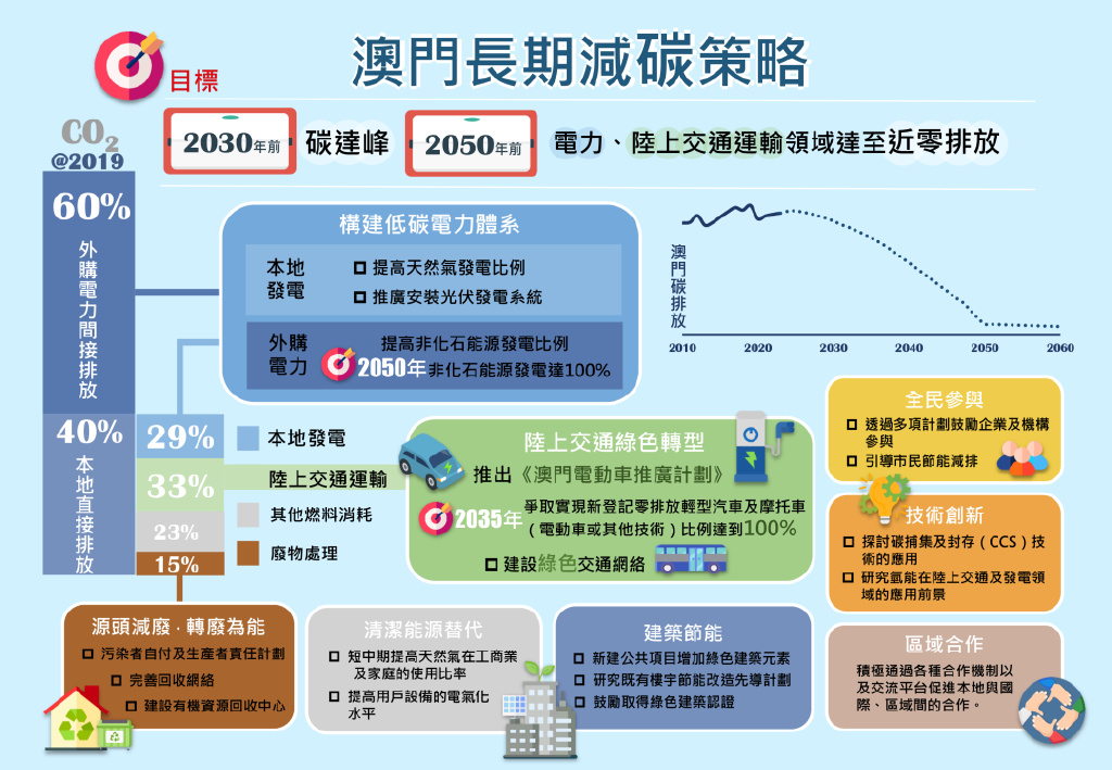 澳門一碼一碼100準(zhǔn)確,環(huán)境適應(yīng)性策略應(yīng)用_Nexus82.275