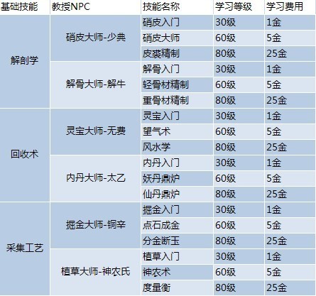 新澳門六和免費資料查詢,決策資料解釋落實_S99.888