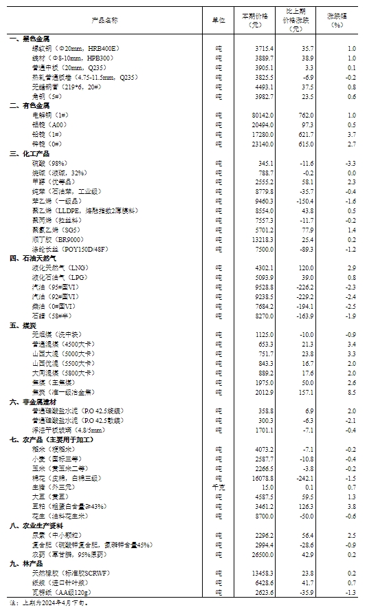 花開蝶相護 第3頁