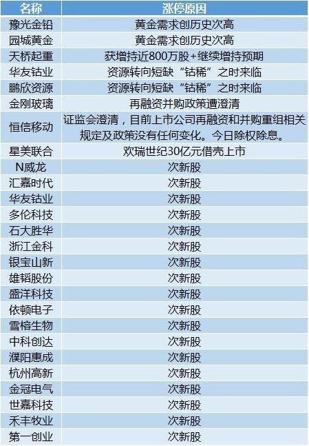 新澳天天開獎免費資料大全最新,快速解答解釋定義_移動版40.770