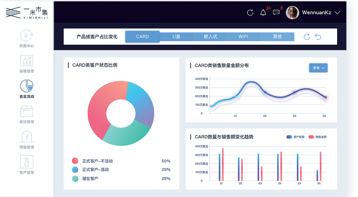 5060網(wǎng),數(shù)據(jù)整合設(shè)計解析_界面版82.865