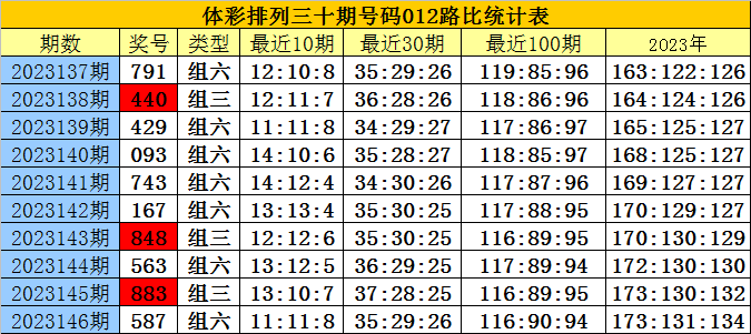 白小姐四肖四碼100%準(zhǔn),最新解答解釋定義_3D93.775