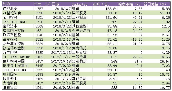 情話太膩！ 第3頁