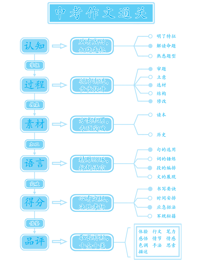 新澳天天開獎資料大全最新版,深層設(shè)計解析策略_Tablet49.543