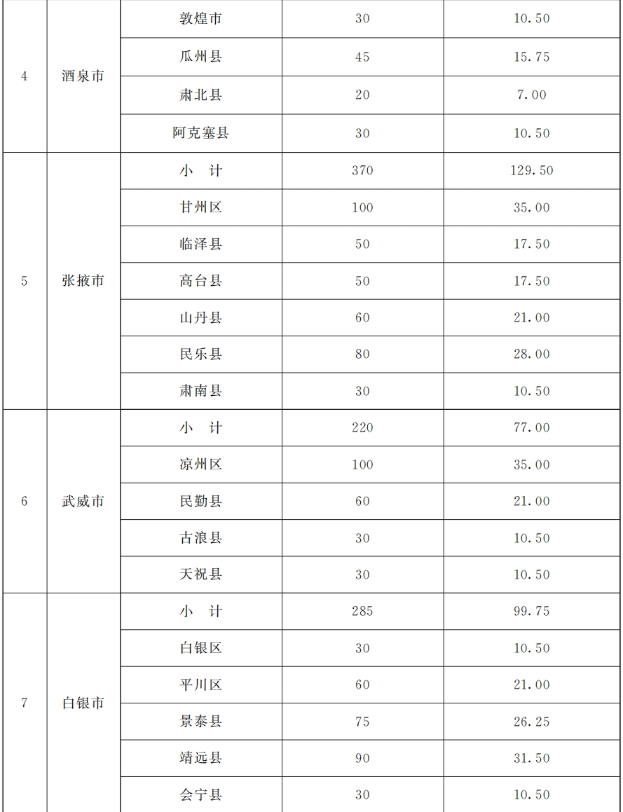 2024正版資料免費(fèi)公開,全面理解執(zhí)行計(jì)劃_鉆石版77.768