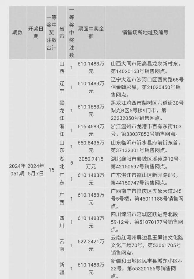 澳門六開獎結(jié)果2024開獎今晚,最新熱門解答落實_基礎(chǔ)版44.552