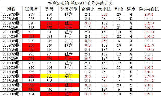 澳門今晚開什么特殊號碼,全面應用數據分析_D版22.985