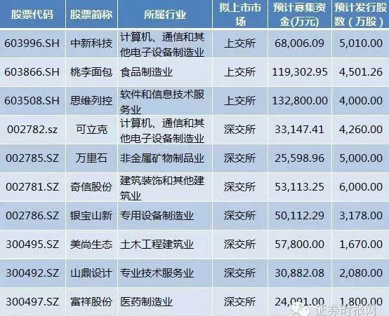 2024免費資料精準一碼,科技成語解析說明_蘋果73.974