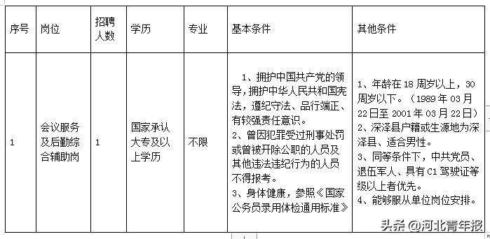 深澤縣城最新招聘動態(tài)及其社會影響分析