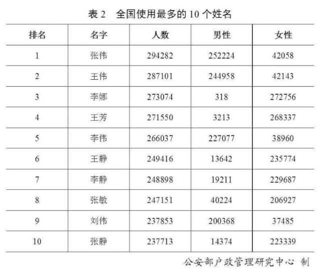 紫金縣姓氏排名揭曉，探尋背后的文化歷史印記