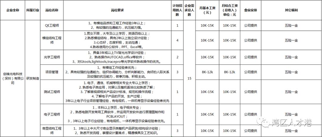 創(chuàng)維集團(tuán)最新招聘啟事概覽