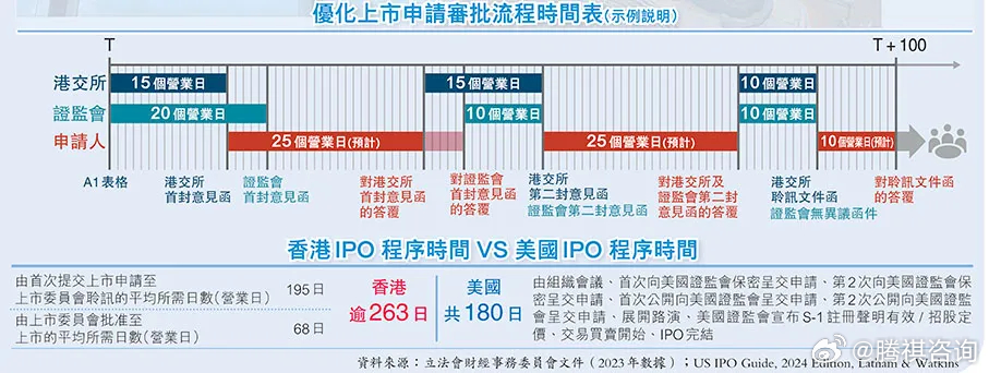 香港正版免費(fèi)大全資料,精細(xì)方案實(shí)施_watchOS66.962