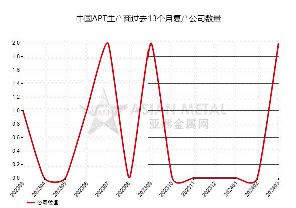 新奧2024今晚開獎(jiǎng)結(jié)果,實(shí)地評估策略數(shù)據(jù)_動態(tài)版61.833