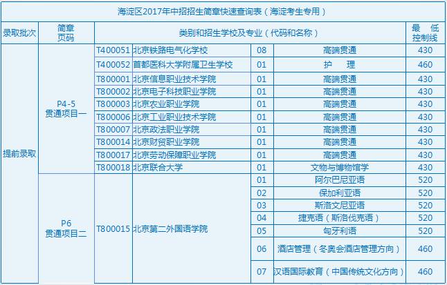 涅磬蒼穹 第3頁