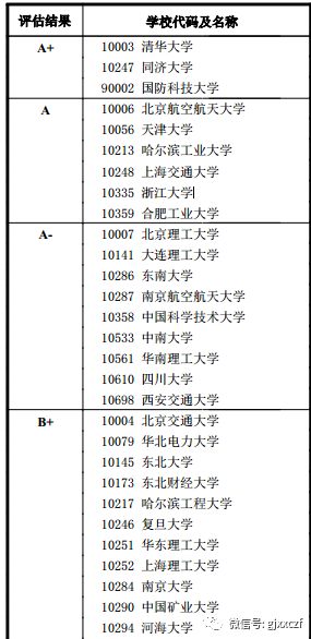 雨中漫步 第3頁