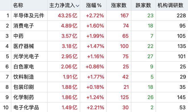 時光涼人心 第3頁