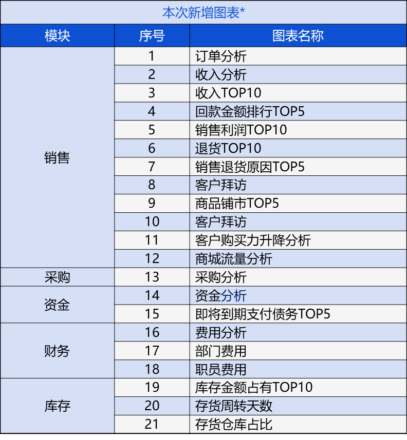 2024新奧門管家婆資料查詢,準確資料解釋落實_pro44.729