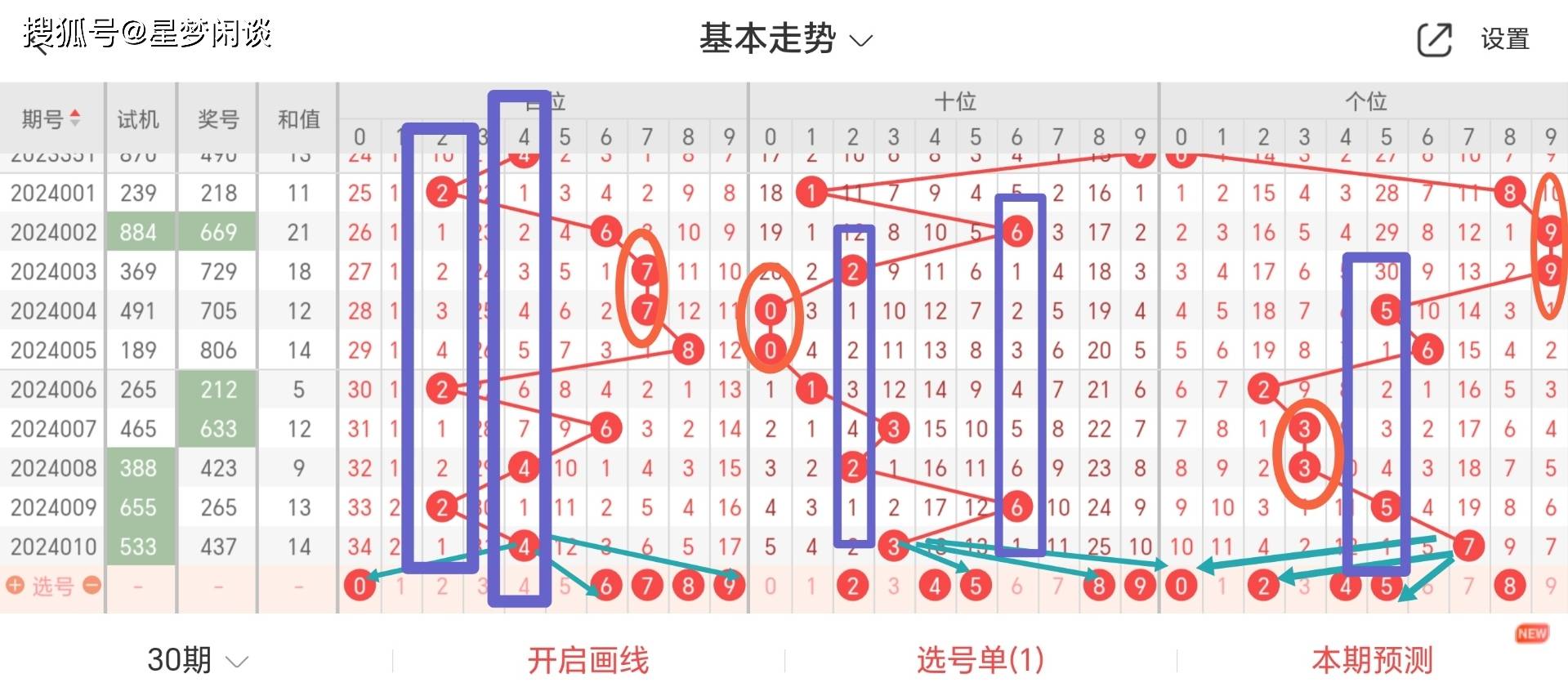 最準(zhǔn)一肖一碼100,安全評(píng)估策略_VR版62.30