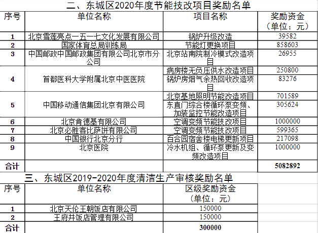 那份悸∑動 第3頁