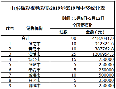 為寂寞，買單 第3頁