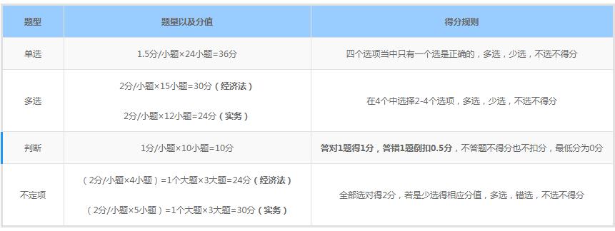 初級(jí)會(huì)計(jì)在線模擬考試，技能提升與成功助力