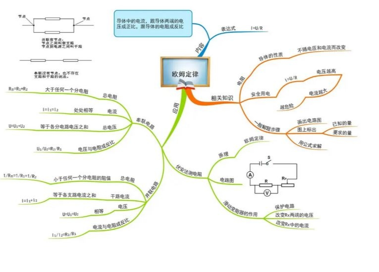 在線思維導(dǎo)圖制作，高效便捷的創(chuàng)新方法指南