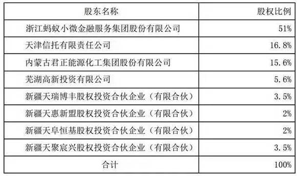 丶寵╰壞 第3頁