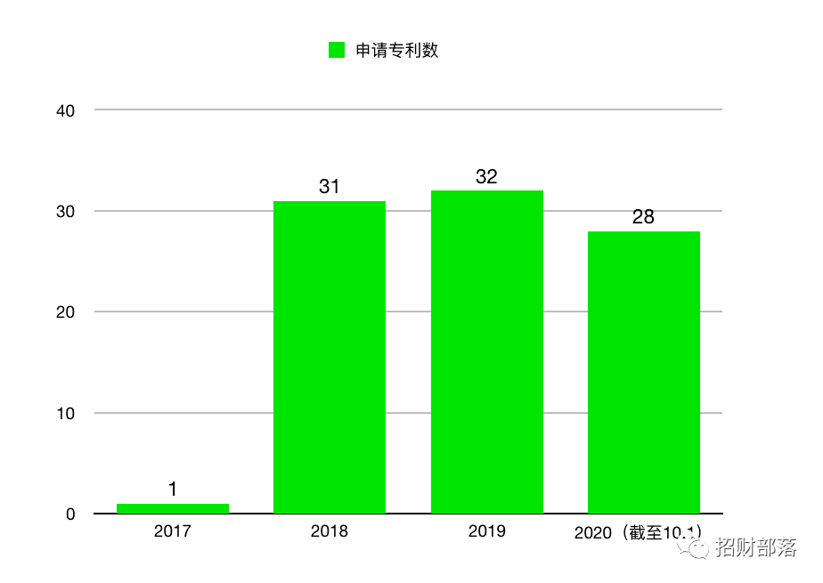 花Ж葬 第3頁