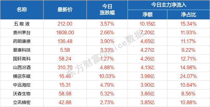 疾風之影 第3頁