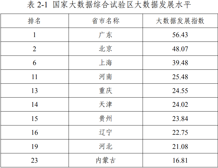 2024全年資料免費(fèi)大全,可靠數(shù)據(jù)評(píng)估_靜態(tài)版55.129