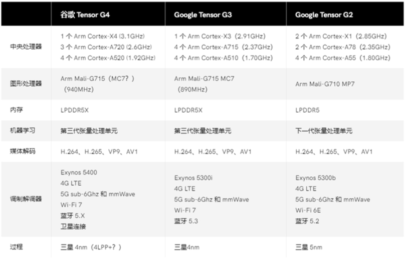 新奧天天正版資料大全,數(shù)據(jù)資料解釋落實_Surface30.109