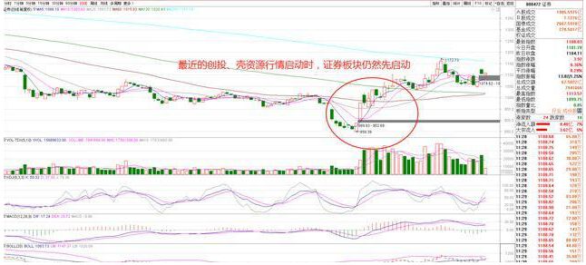 2024特大牛市即將爆發(fā),具體操作指導(dǎo)_QHD版63.307