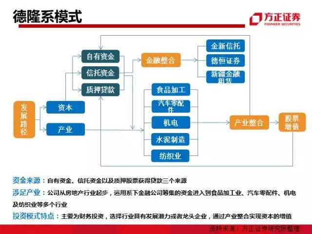 海航控股重組最新消息,數(shù)據(jù)資料解釋落實(shí)_10DM44.806