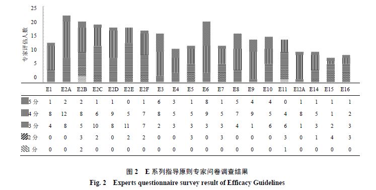 新奧天天正版資料大全,平衡性策略實施指導(dǎo)_領(lǐng)航版33.465